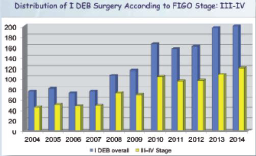 DEB Surgery Stats