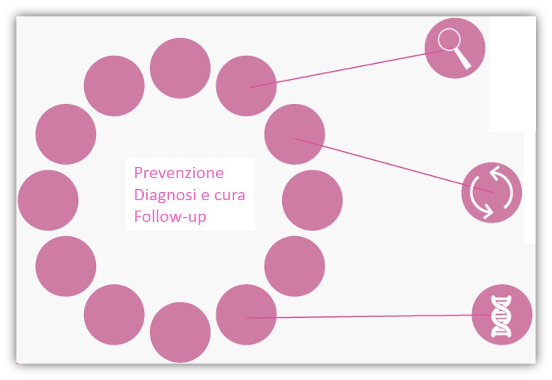 prevenzione e cura al women cancer center prevenzione e cura al women