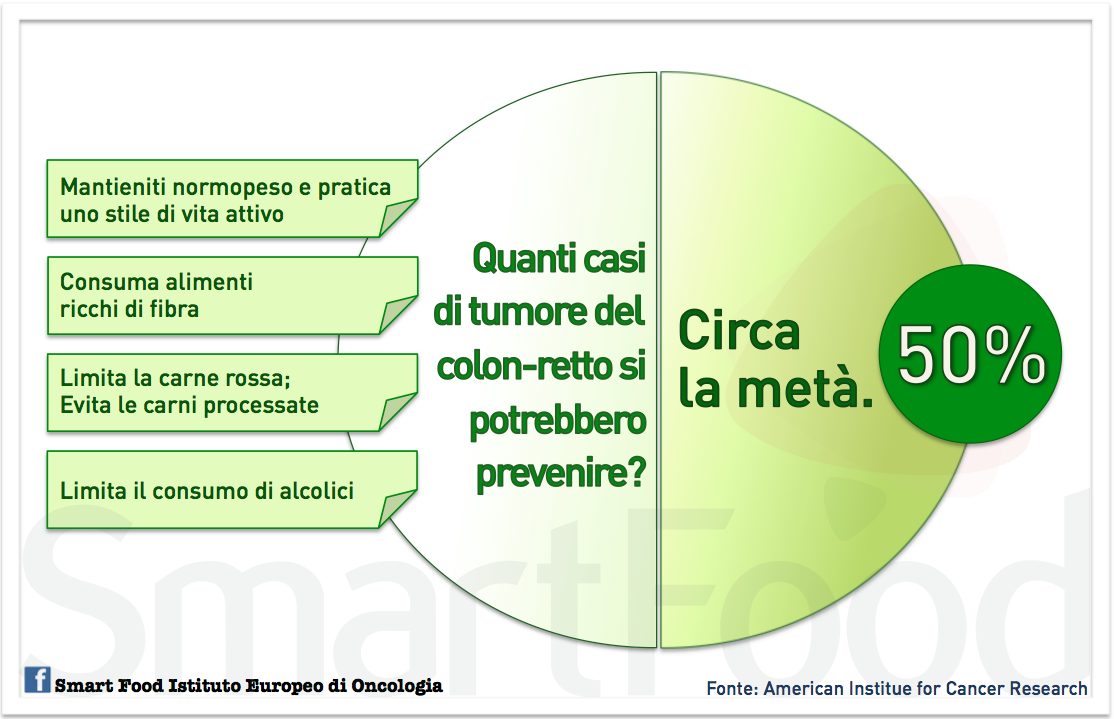 prevenzione colon retto