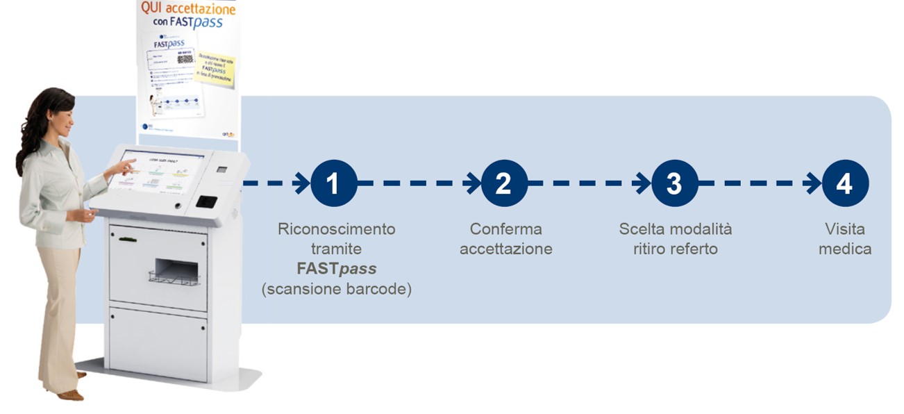 accettazione fastpass