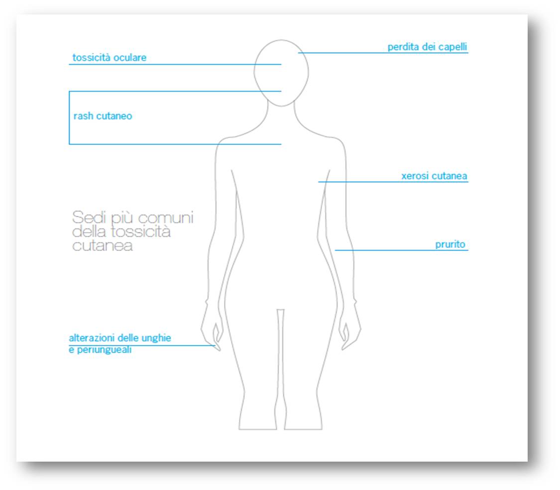 sedi tossicità cutanea