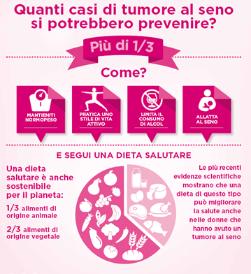 prevenzione tumore al seno