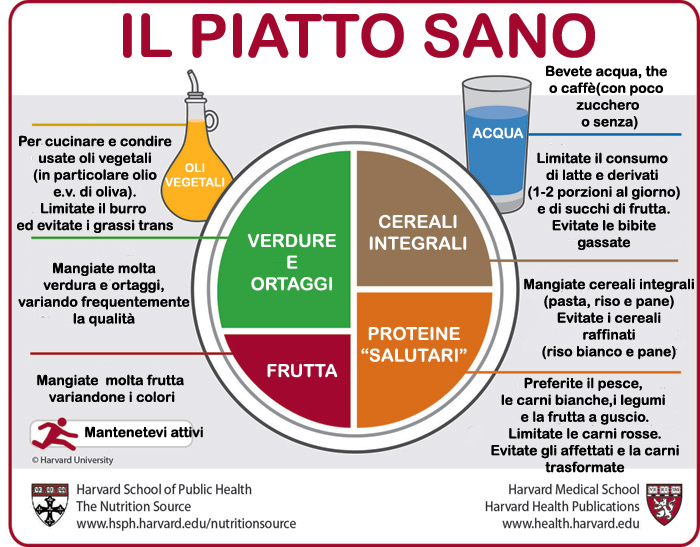 consigli per una sana alimentazione piatto sano